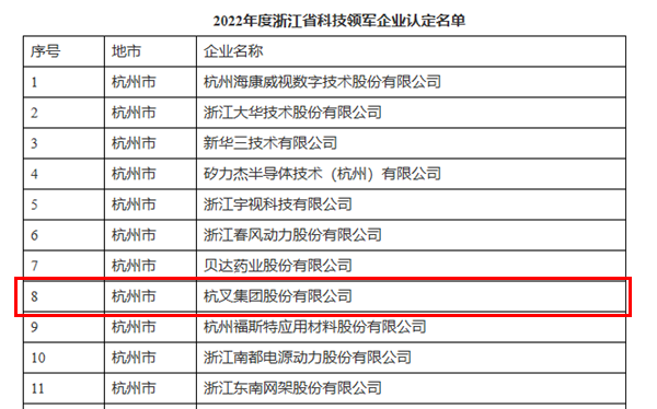 喜訊！杭叉集團(tuán)榮獲浙江省科技領(lǐng)軍企業(yè)